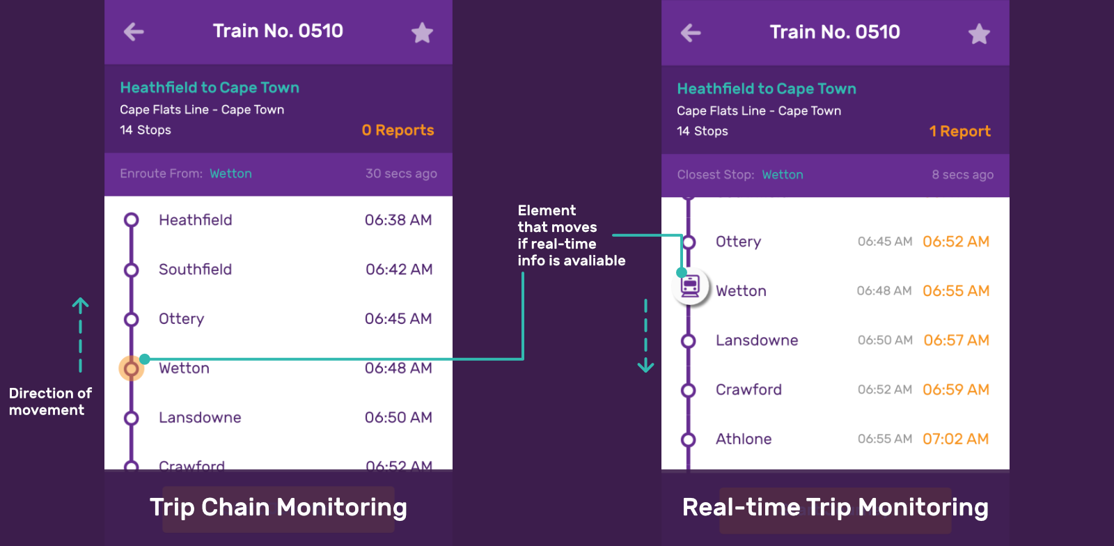 Wizzherd Beta 0.6 Chain VS Real-time monitoring