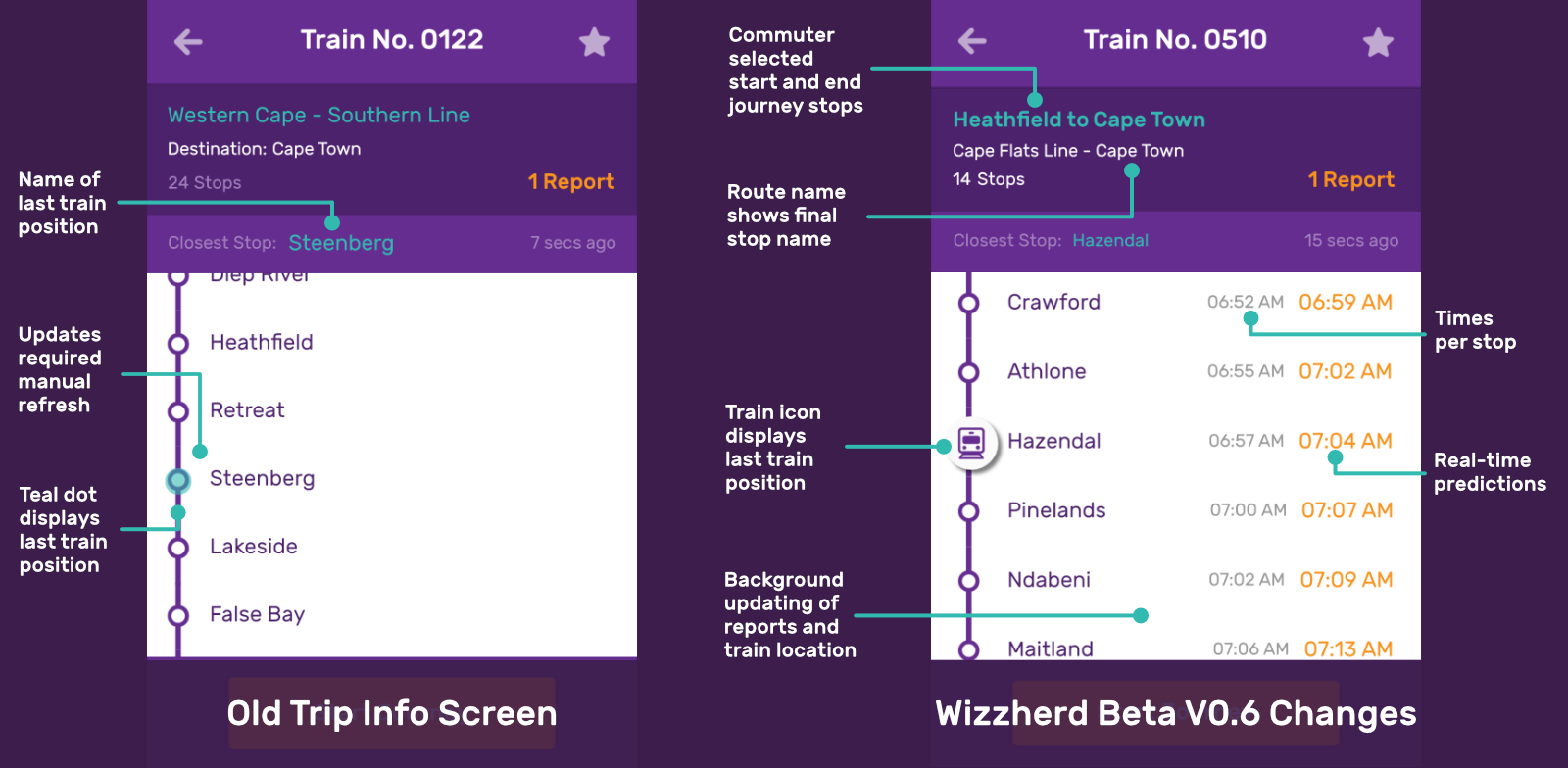 Wizzherd Beta 0.6 Trip Detail Screen Changes